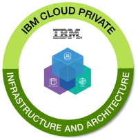 IBM Cloud Private Infrastructure Architecture